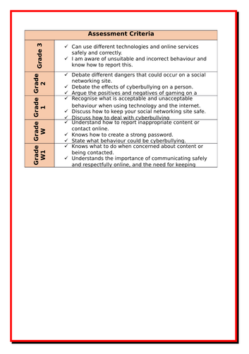 Year 7 Assessments