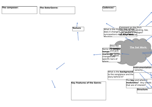 Set works revision