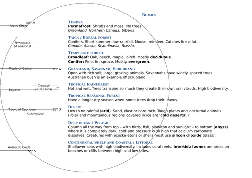 Biomes info sheet