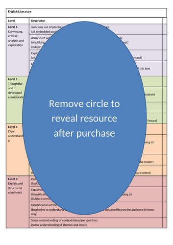 AQA English Literature pupil friendly mark scheme