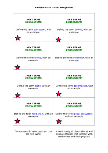 AQA GCSE Geography (2016) Ecosystems revision flashcards