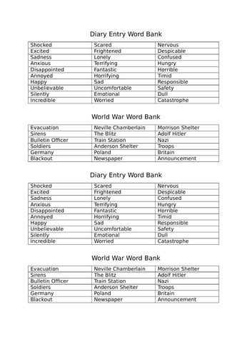 WW2 Diary Entry Writing