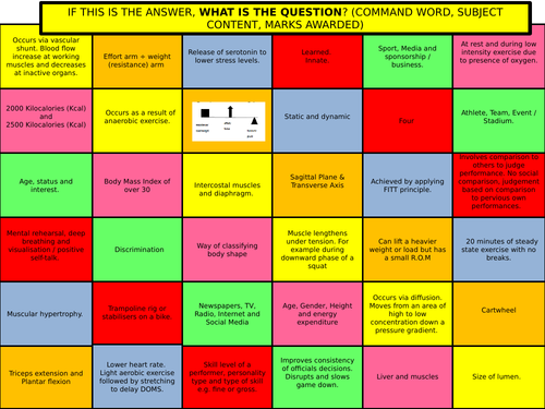 AQA GCSE PE QUESTION & ANSWER INTERACTIVE BOARD GAMES