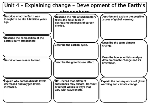AQA Synergy Combined Unit 4 Revision Worksheets