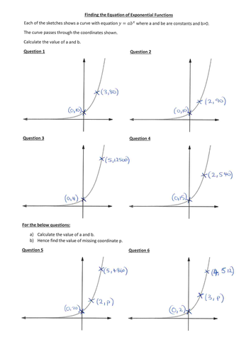 Equation of Exponential Functions