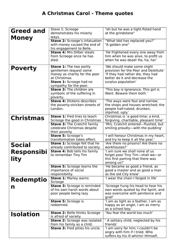 A Christmas Carol - Revision Quotes by angelakate | Teaching Resources