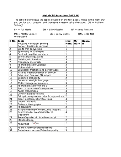 November 2017 AQA Maths GCSE Analysis Sheets - Student Friendly