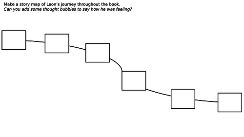 Characters Journey Map - Brer Rabbit & Leon and the Place Between.