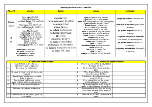 Spanish KS3 free time activities & weather: writing mat ...