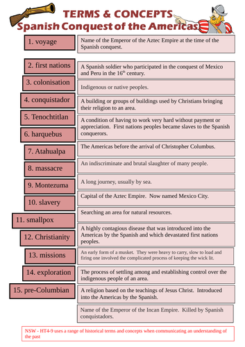 Spanish Conquest of the Americas Terms and Concepts