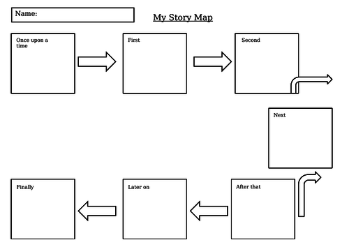 Simple Story Map