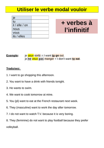 Le verbe vouloir | Teaching Resources