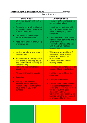 Behaviour Chart - Actions and Consequences