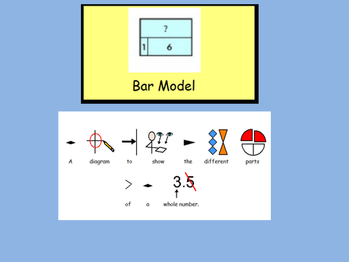 Bar Model