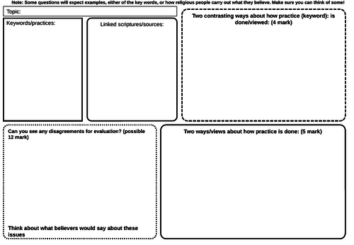 AQA 9-1 GCSE RS Revision work sheet Practices units