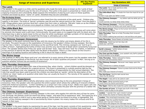 A-Level Knowledge Organiser: Songs of Innocence and Experience