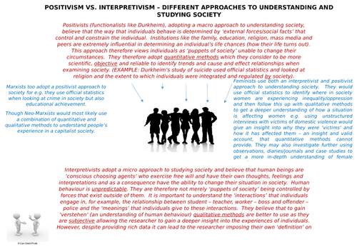 AQA Positivism and Interpretivism