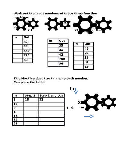 Multiplication, Division and Squares Function machine challenge