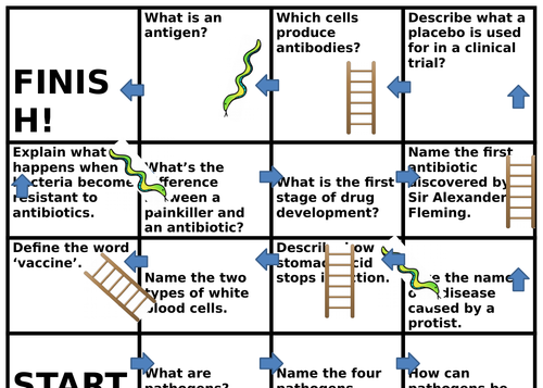 AQA Infection and disease snakes and ladders