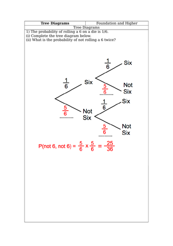 GCSE Maths - 14 Q + A on Probability Trees
