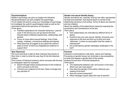 Critical Literary Perspective Cards