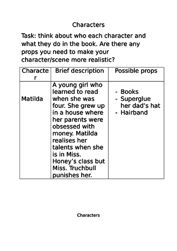 Character Descriptions