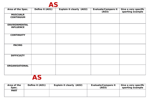 OCR AS/A2 Physical Education Acquisition of Skill Module Student Active Revision Sheets (New Spec 16