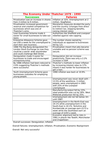 Success and Failure Tables - Thatcher