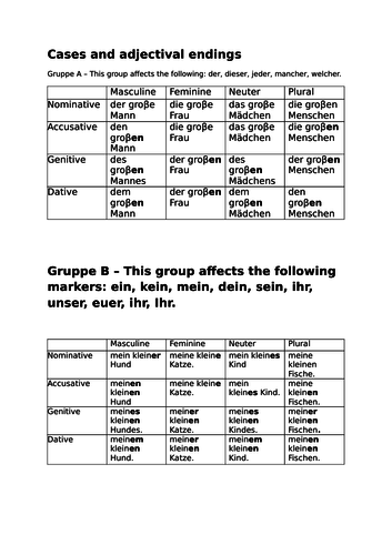 CASES, MARKERS, AND ADJECTIVES TABLE