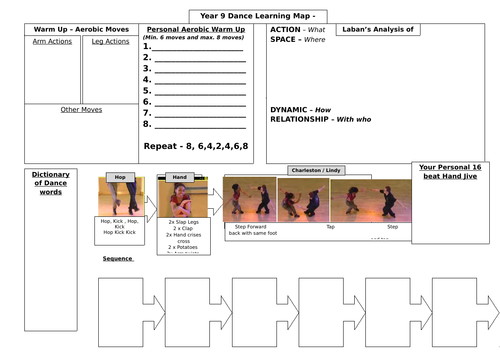 Jazz Dance Learning Map
