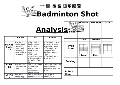 Badminton Shot Analysis