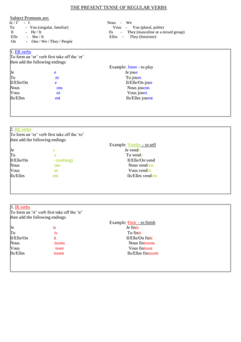 Regular verbs - Present tense task in French