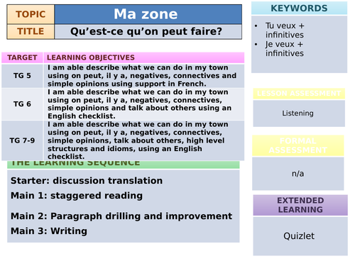 Studio 1 - Module 4 - Qu’est-ce qu’on peut faire?