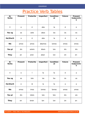 Spanish verb tables