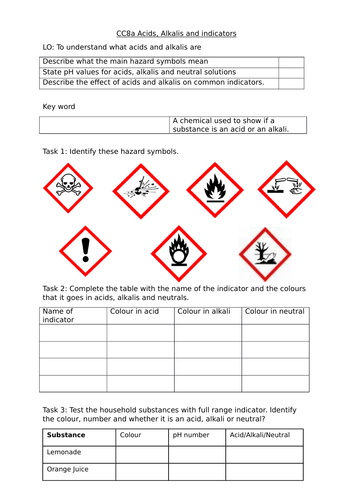 CC8a Acids, alkalis and indicators