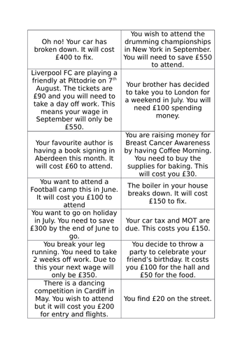 Maths Budgeting