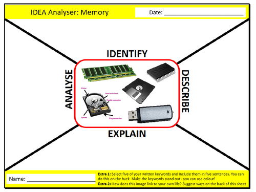 Computer Memory IDEA Analyser Sheet ICT Computing Starter Activity Keywords KS3 GCSE Cover