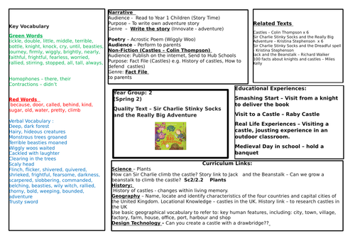 Sir Charlie Stinky Socks and the Really Big Adventure English Plan 5 Weeks Year 2