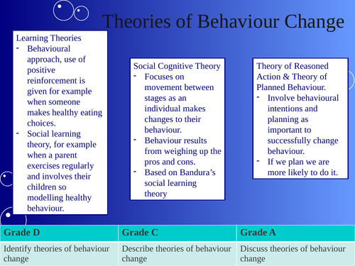 Theories of Behaviour Change for HSC