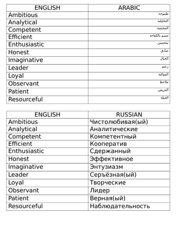 CV Writing Qualities in Russian & Arabic