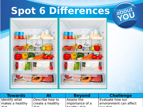 Diet & Exercise - PSHE Lessons x2