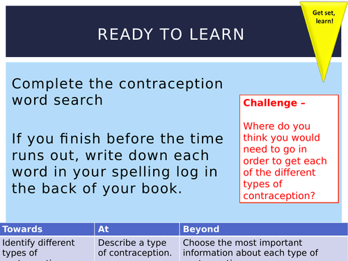 Contraception Lesson for Year 9