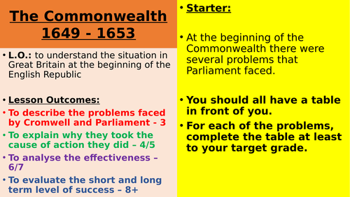 NEW OCR A  Personal Rule: Commonwealth
