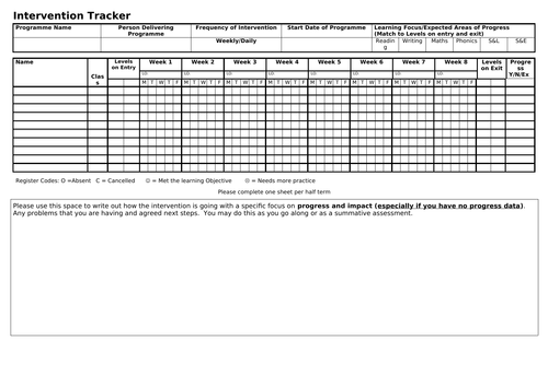 Intervention Tracker Sheet