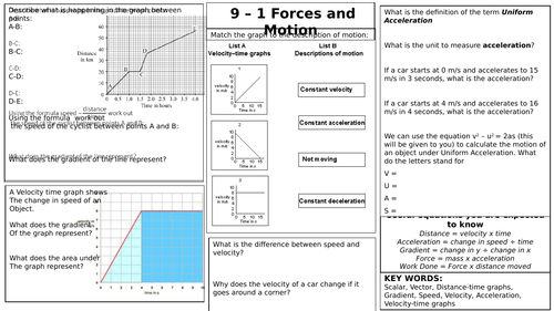 AQA 9-1 Forces Combined Revision mat