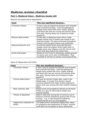 Medicine topics - revision