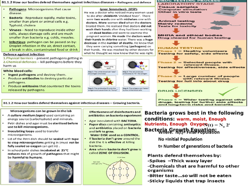 AQA GCSE 9-1 Biology Communicable and Non Communicable Diseases revision Mat