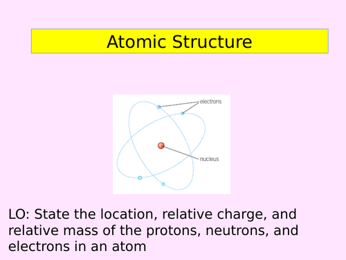 EAL Structure of the atom