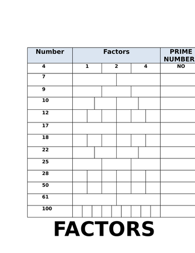 Factors - 2 differentiated worksheets