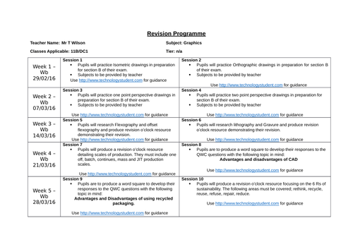 GCSE Graphics Revision Plan